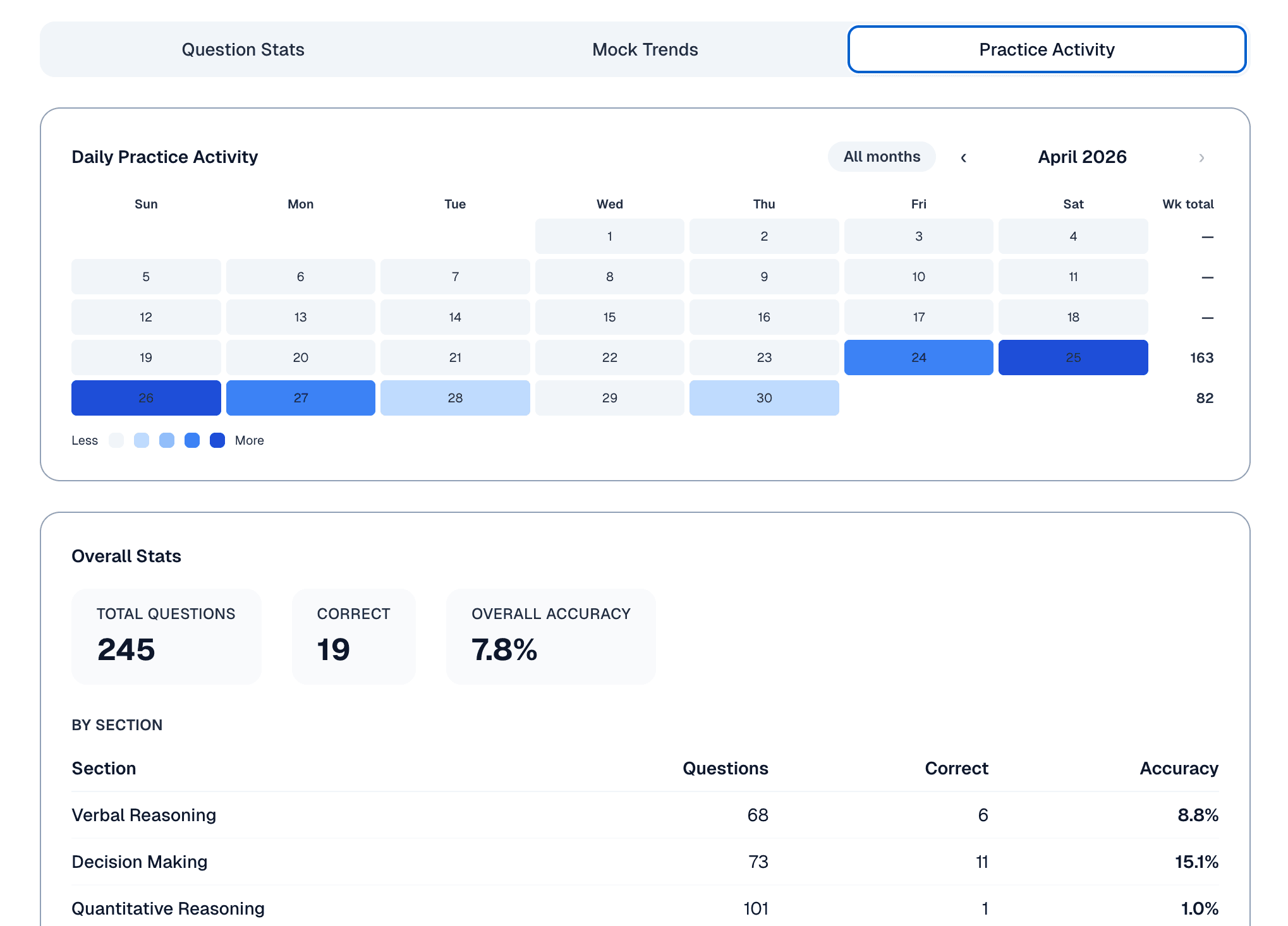 Performance Analytics detail