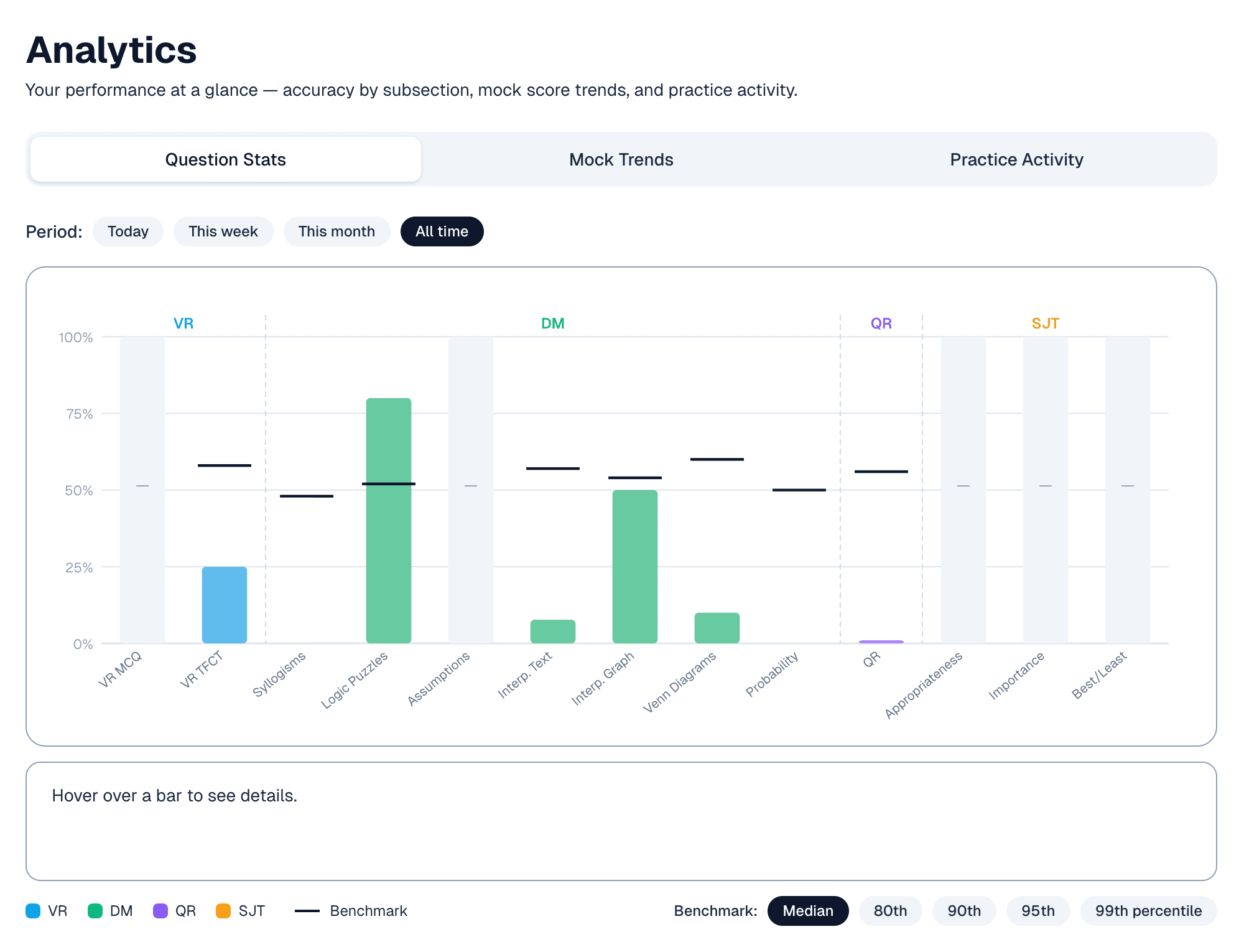 Performance Analytics overview